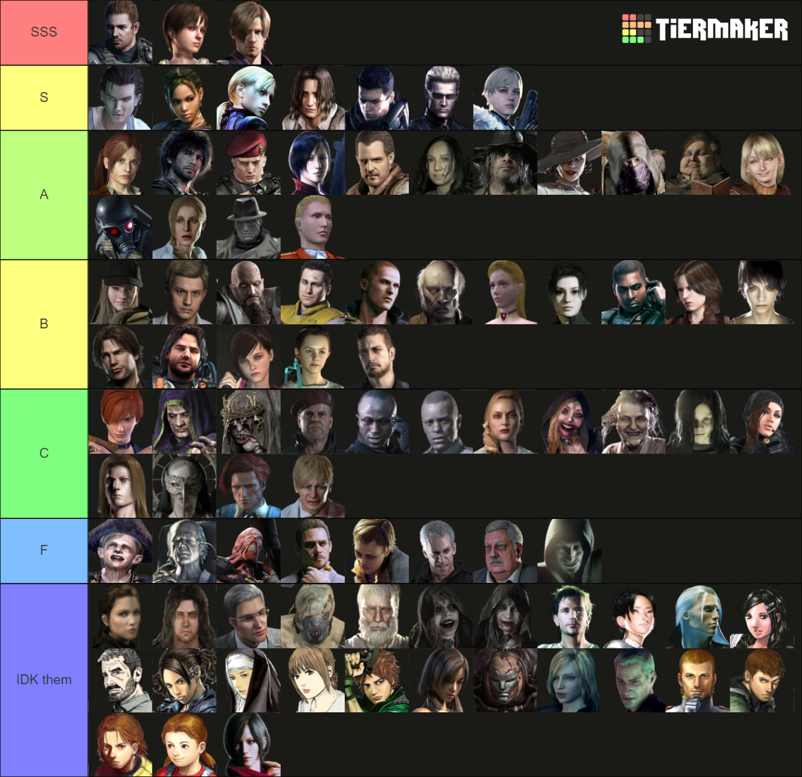ALL Resident Evil Characters - 2021 Tier List (Community Rankings ...