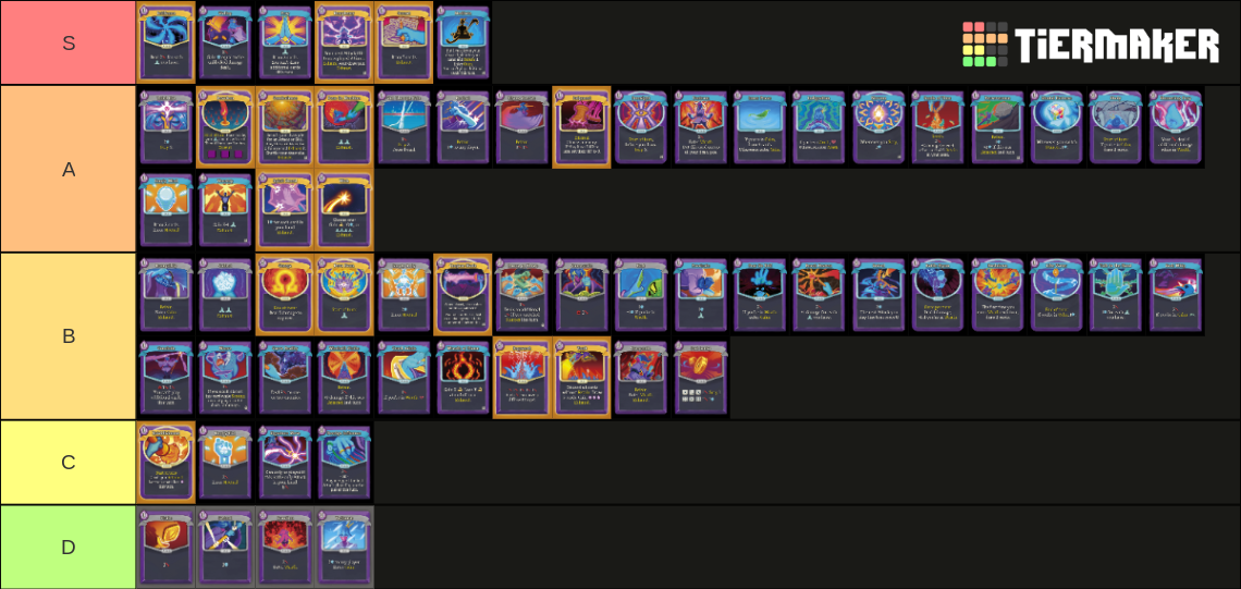 STS The Board Game Watcher Cards Tier List Rankings