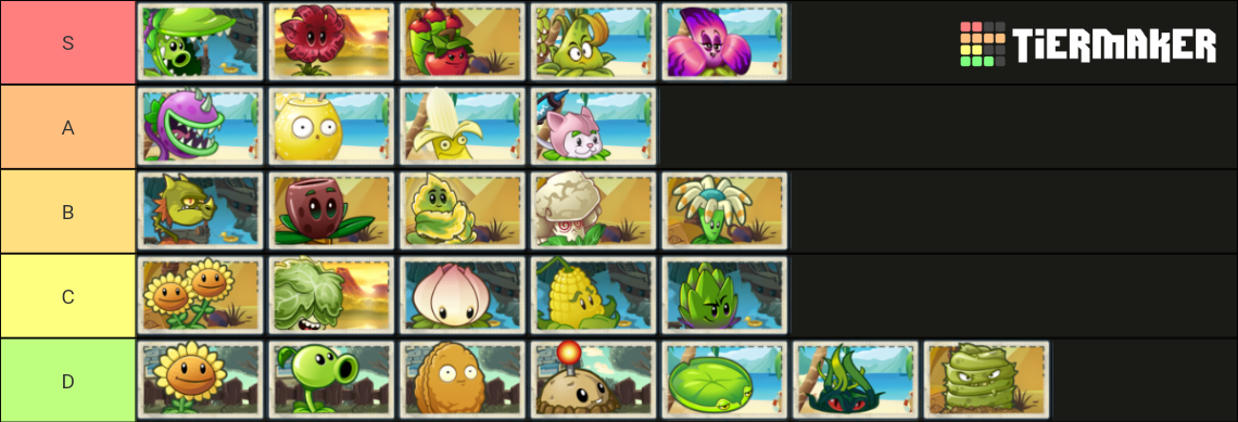 Pvz2 Retention Plants Tier List (Community Rankings) - TierMaker