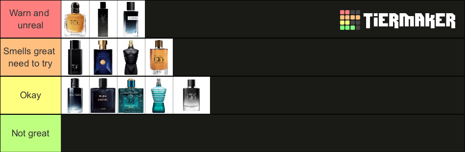 Ultimate Men's Fragrance (300+ Fragrances) Tier List (Community ...