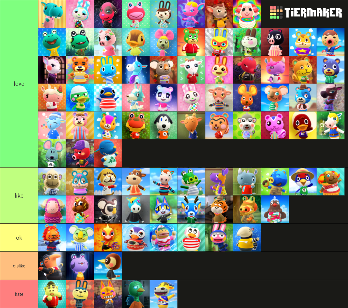 Animal Crossing New Horizons Villager Tier List (Community Rankings ...