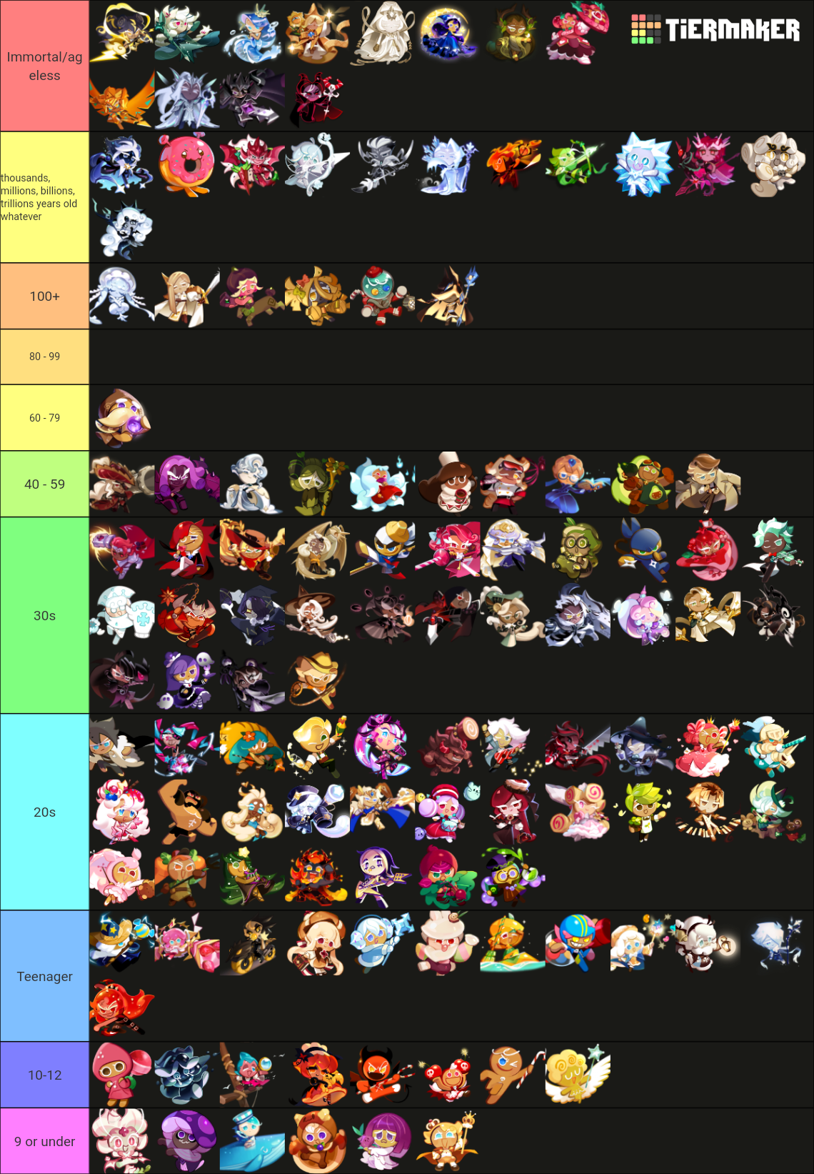 Cookie Run Kingdom age hcs Tier List (Community Rankings) - TierMaker