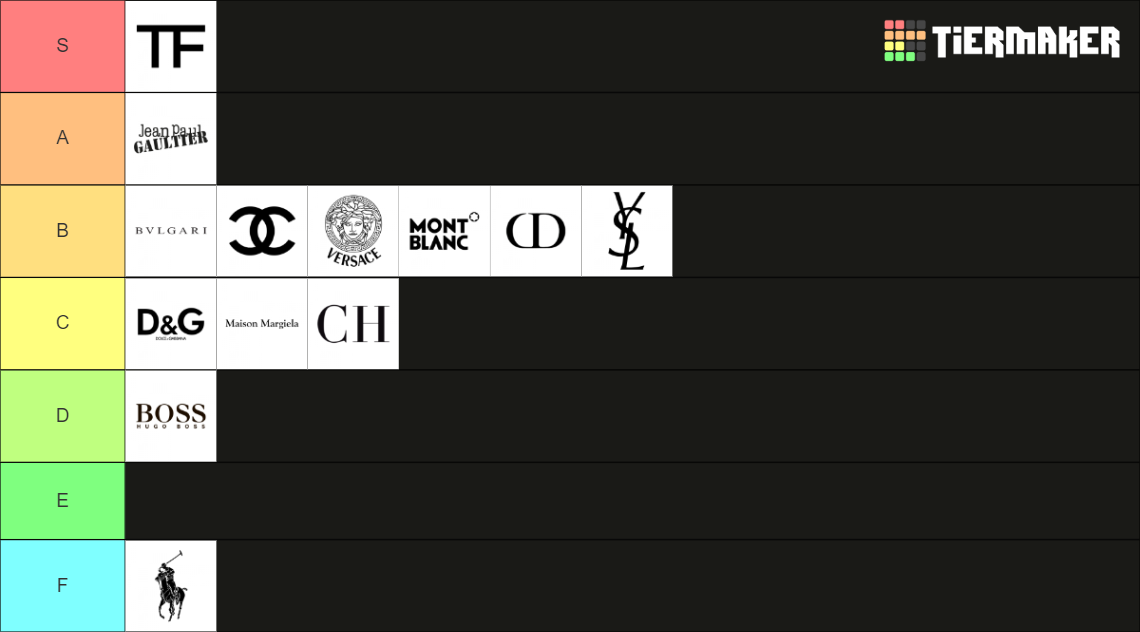 Designer Fragrance Houses Tier List Rankings) TierMaker