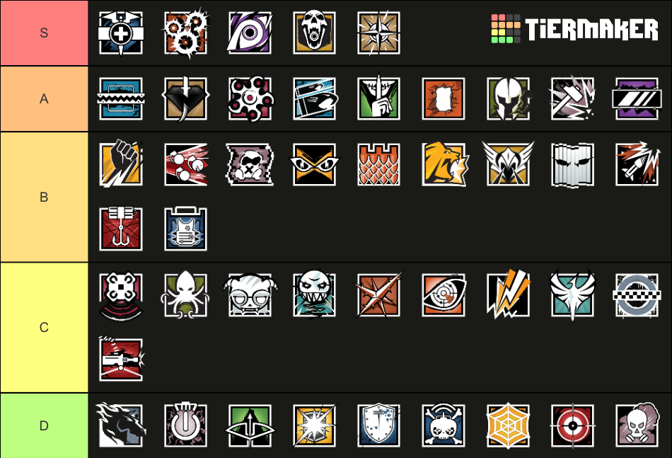 Rainbow Six Siege Tier List (Community Rankings) - TierMaker