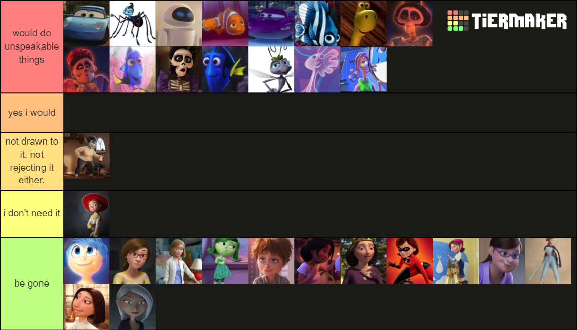 Pixar Milf Tier List (Community Rankings) - TierMaker