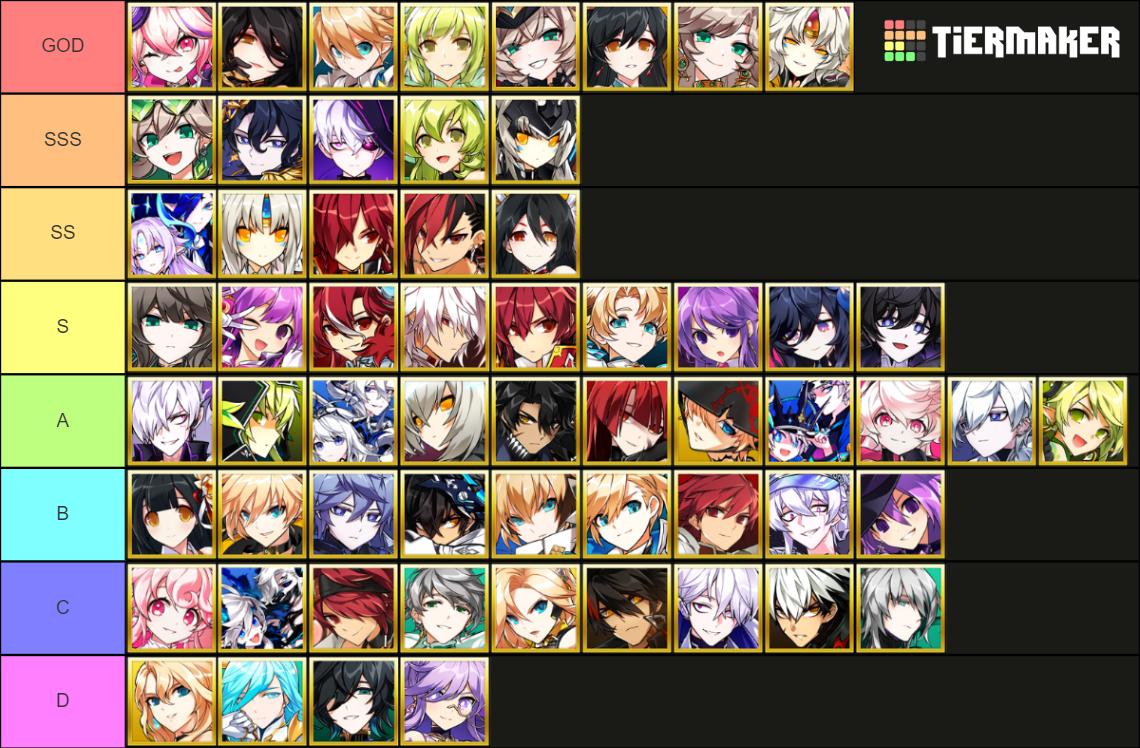 Elsword (all 3rd classes) Tier List (Community Rankings) - TierMaker