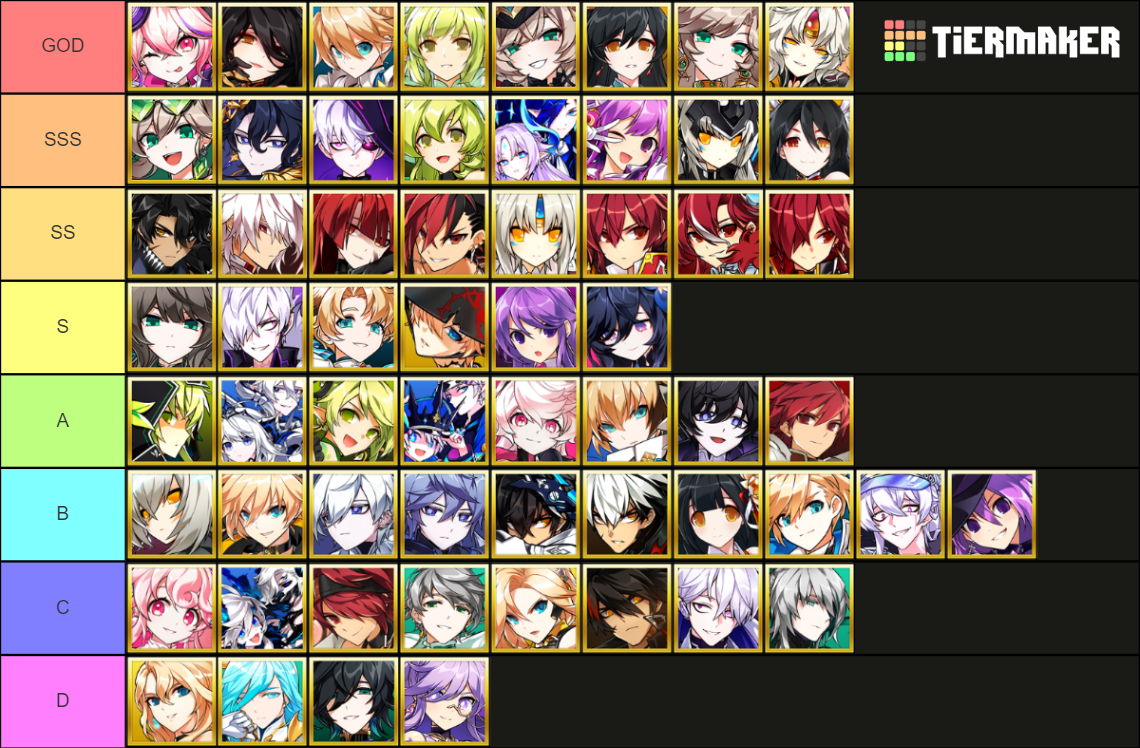 Elsword (all 3rd classes) Tier List (Community Rankings) - TierMaker