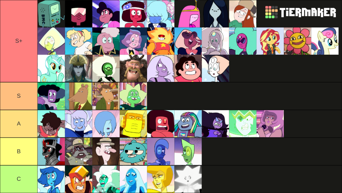 LGBTQ Cartoon Characters (250+) Tier List (Community Rankings) - TierMaker