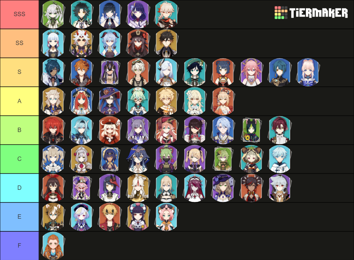 Genshin Impact Version 3.2 Tier List (Community Rankings) - TierMaker