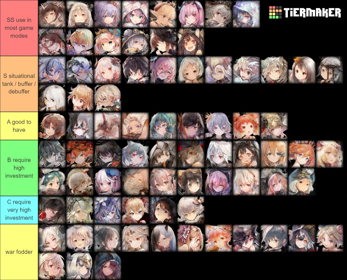 Memento Mori Character Tier List (Community Rankings) - TierMaker