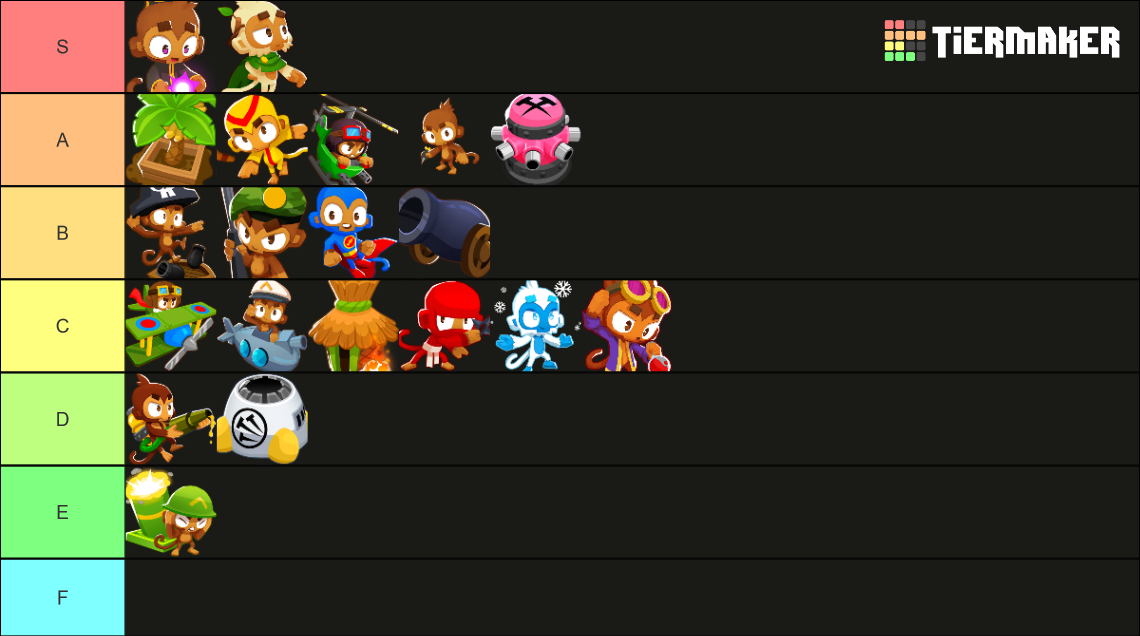 Bloons TD 6 Towers Tier List (Community Rankings) - TierMaker