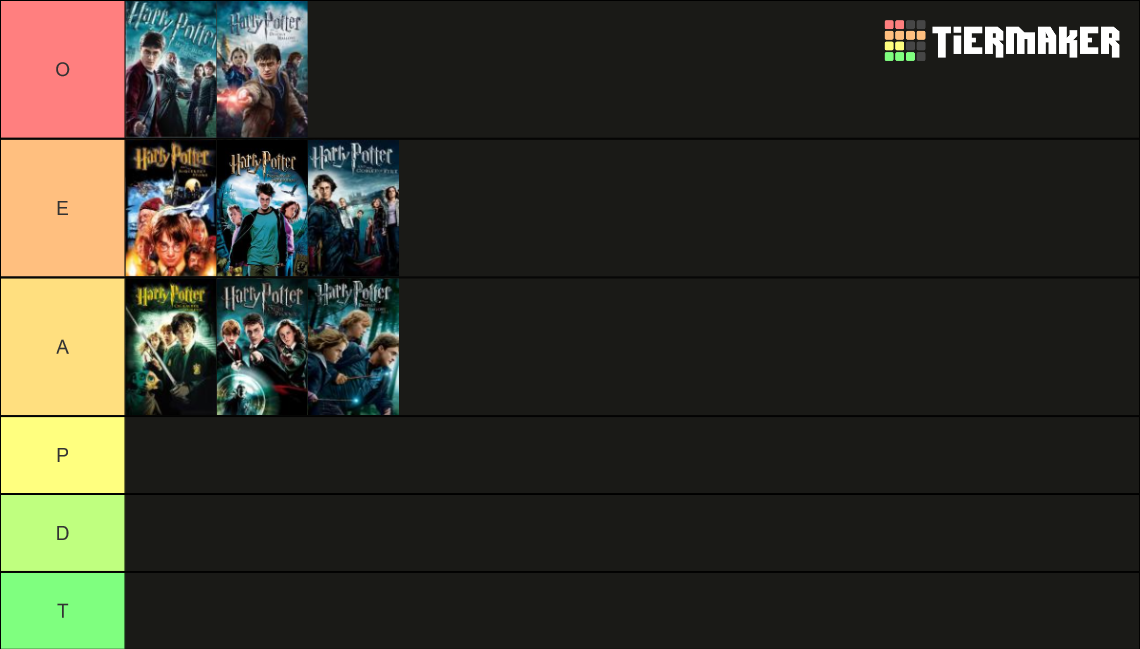 Recent Harry Potter Tier Lists - TierMaker