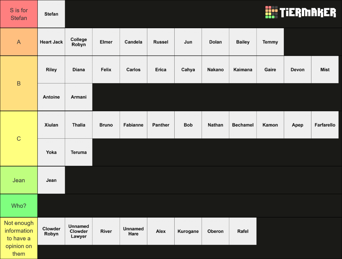 BCP+ Characters Tier List (Community Rankings) - TierMaker