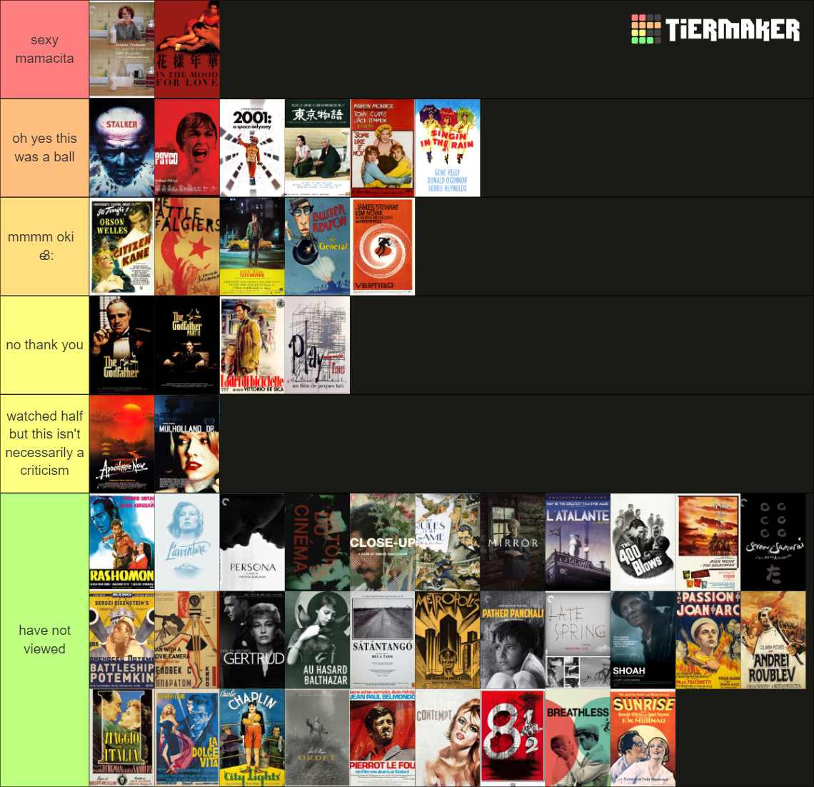 Sight and Sound Top 50 (2012) Tier List (Community Rankings) - TierMaker