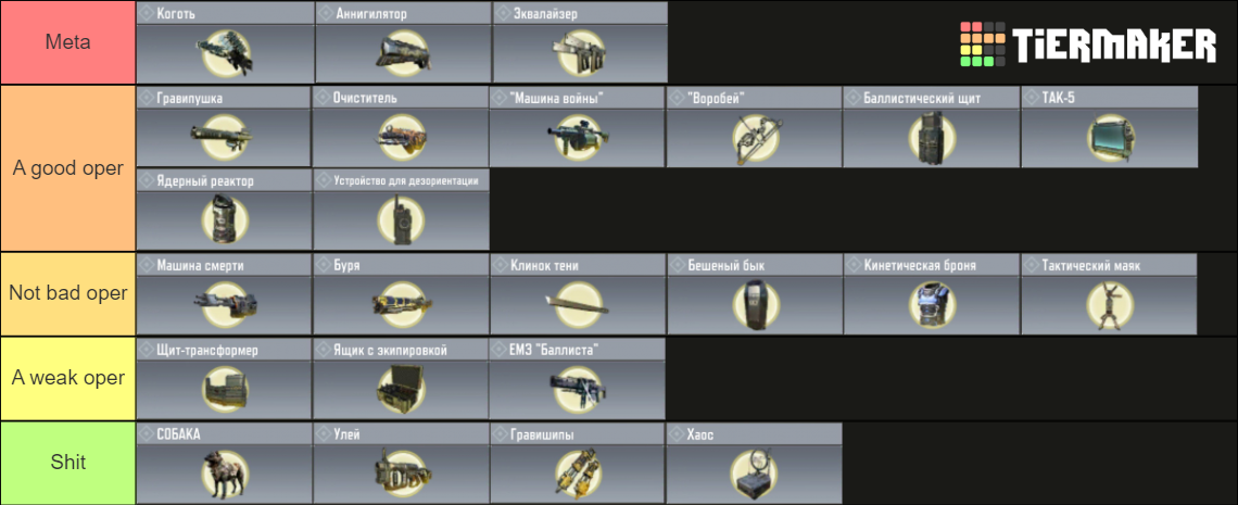 Codm Tier Ranking CODM opers (season 5, 2024) Tier List (Community Rankings) - TierMaker