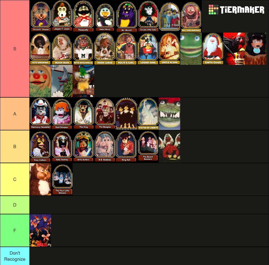 Showbiz Pizza And Chuck E Cheese Animatronics Tier List Community