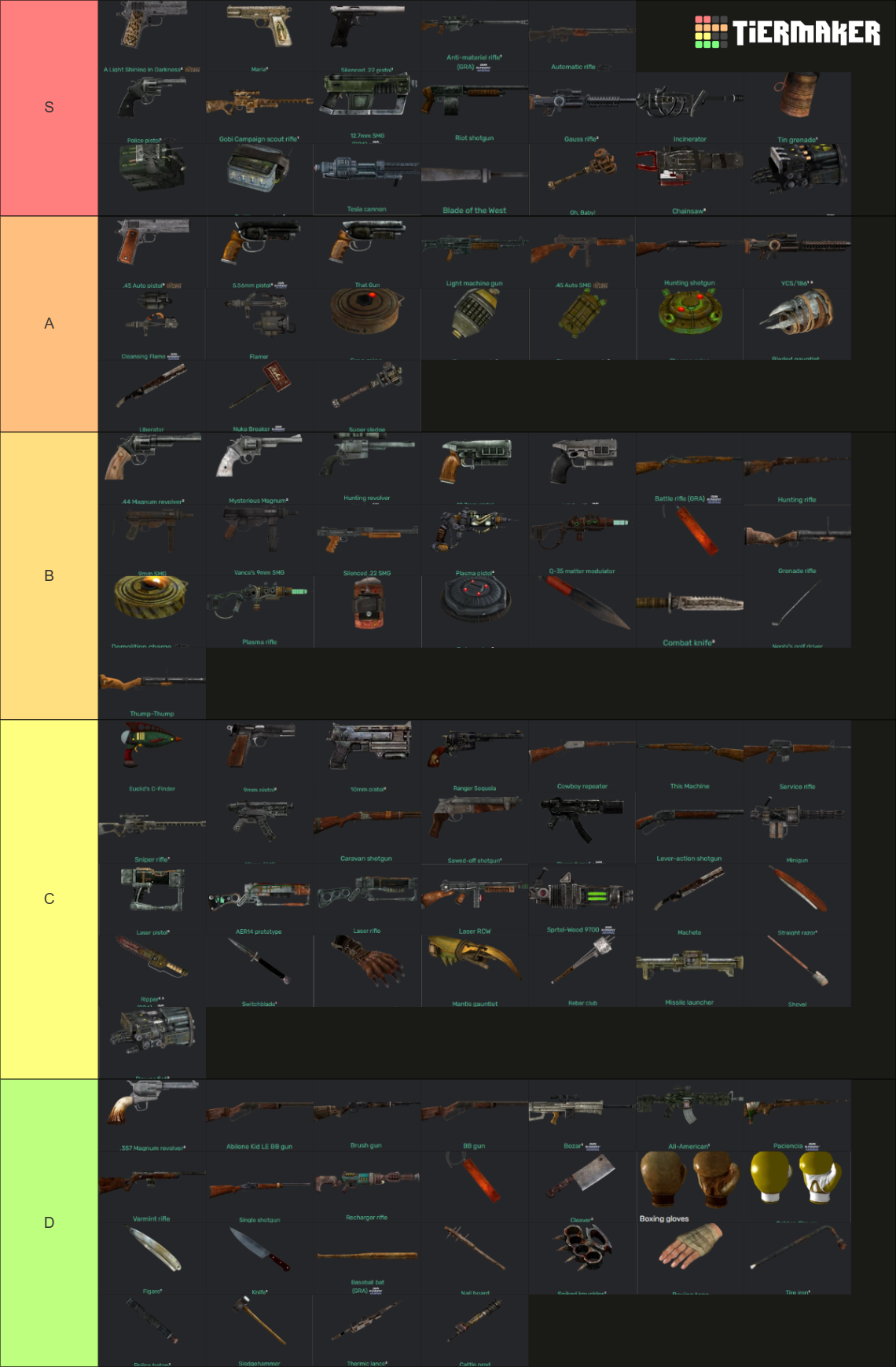 Fallout: New Vegas Weapons Tier List (Community Rankings) - TierMaker