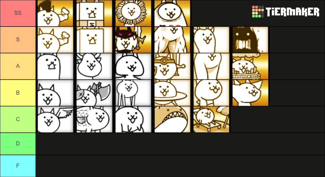 Battle Cats Normal Cats Tier List (Community Rankings) - TierMaker