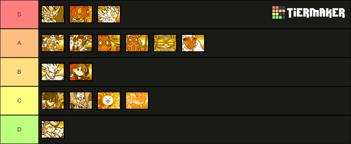 Battle Cats All SPECIAL LEGEND Cats Tier List (Community Rankings ...