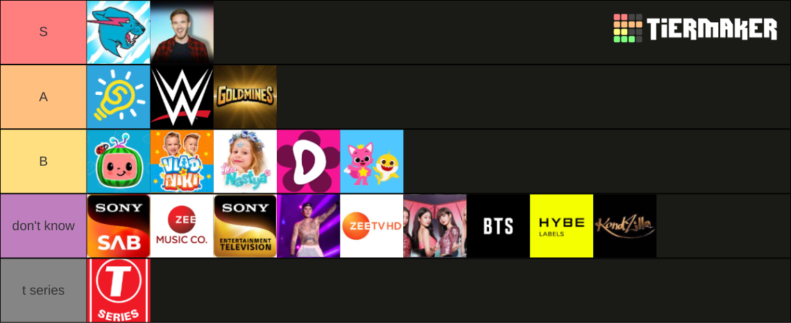 TOP 20 YOUTUBERS Tier List Community Rankings TierMaker top-15-most-subscribed-american-youtubers-2021-most-popular-american