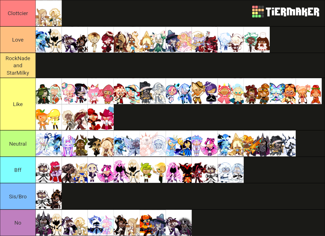 Cookie Run Ship Tierlist Tier List (community Rankings) - Tiermaker