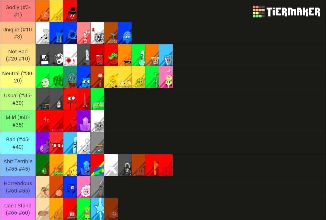 Of My BFTU Object Show! Tier List (Community Rankings) - TierMaker