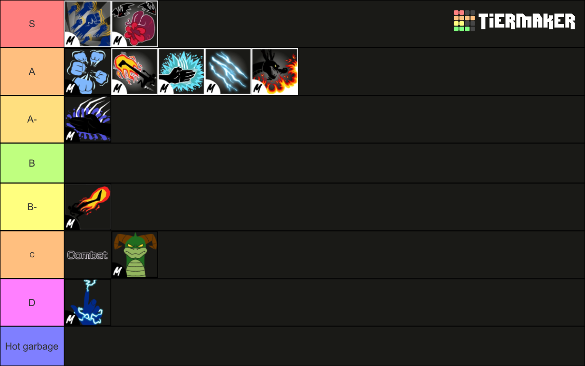 Blox Fruits Fighting Styles Tier List (Community Rankings) - TierMaker