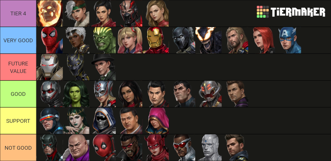 Tier 3 Selector Guide 2024 Tier List (Community Rankings) - TierMaker