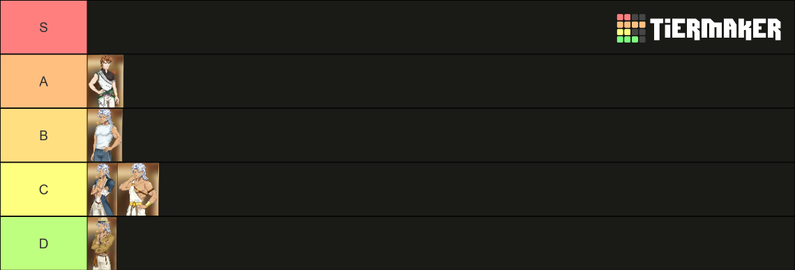 Odyssian Blaze - Tenues Tier List (Community Rankings) - TierMaker