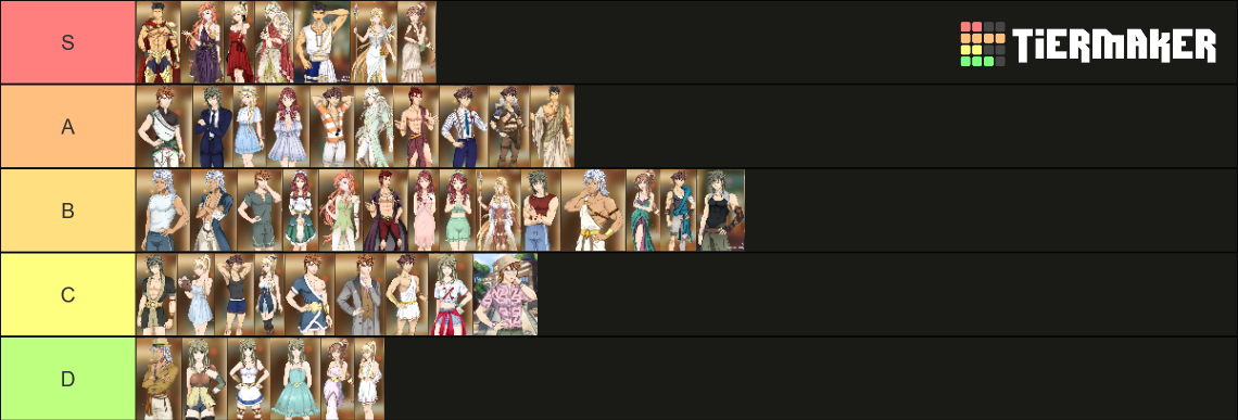 Odyssian Blaze - Tenues Tier List (Community Rankings) - TierMaker