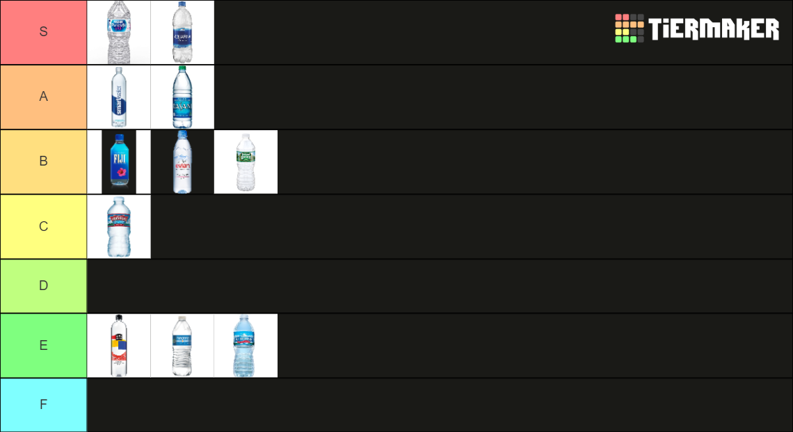 Water Ranking Chart Bottled water Tier List (Community Rankings) - TierMaker