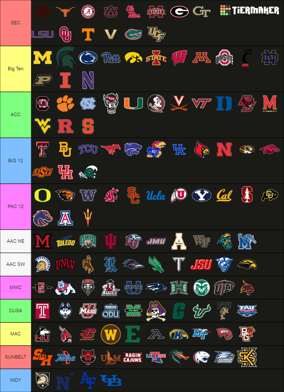 All CFB FBS teams (updated 2025) Tier List Rankings) TierMaker