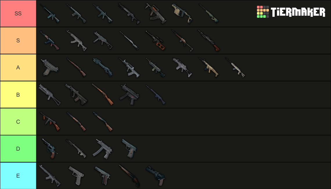 PUBG Weapon Tier List (Community Rankings) - TierMaker