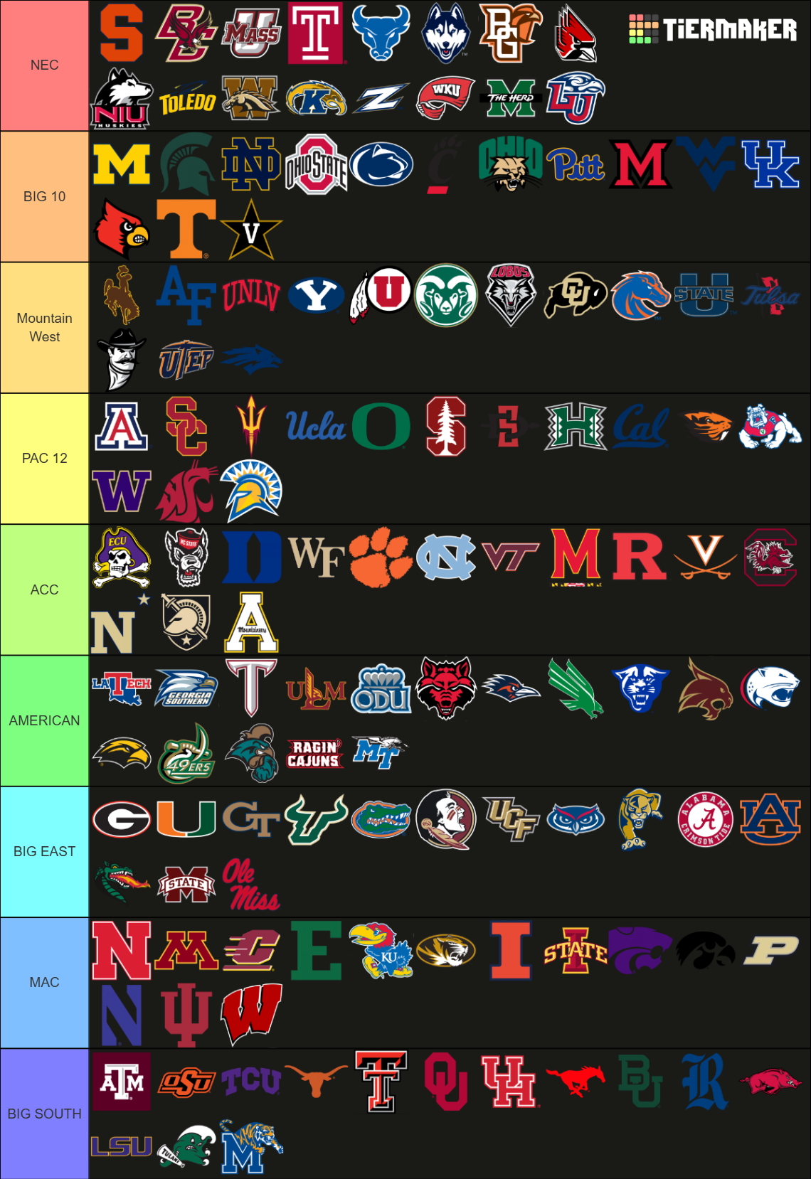 Custom FBS conferences College Football NCAA Tier List (Community ...