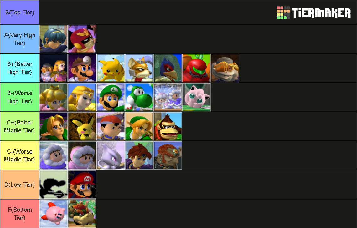 Super Smash Bros. Melee Tier List Rankings) TierMaker