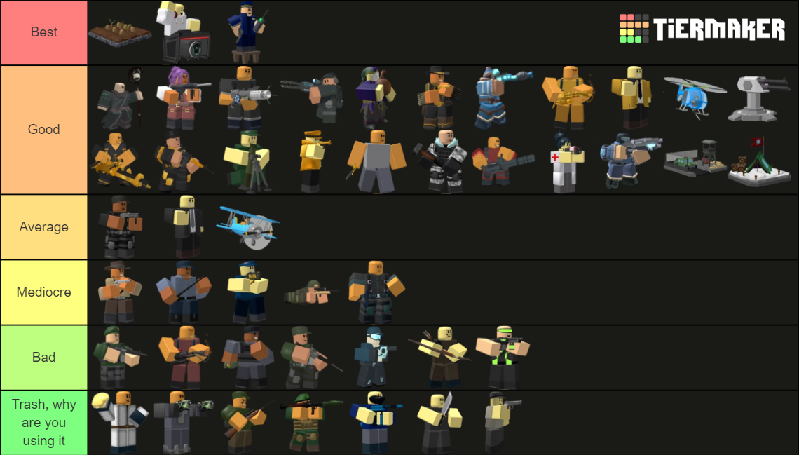 TDS 2024 Tier List (Community Rankings) - TierMaker