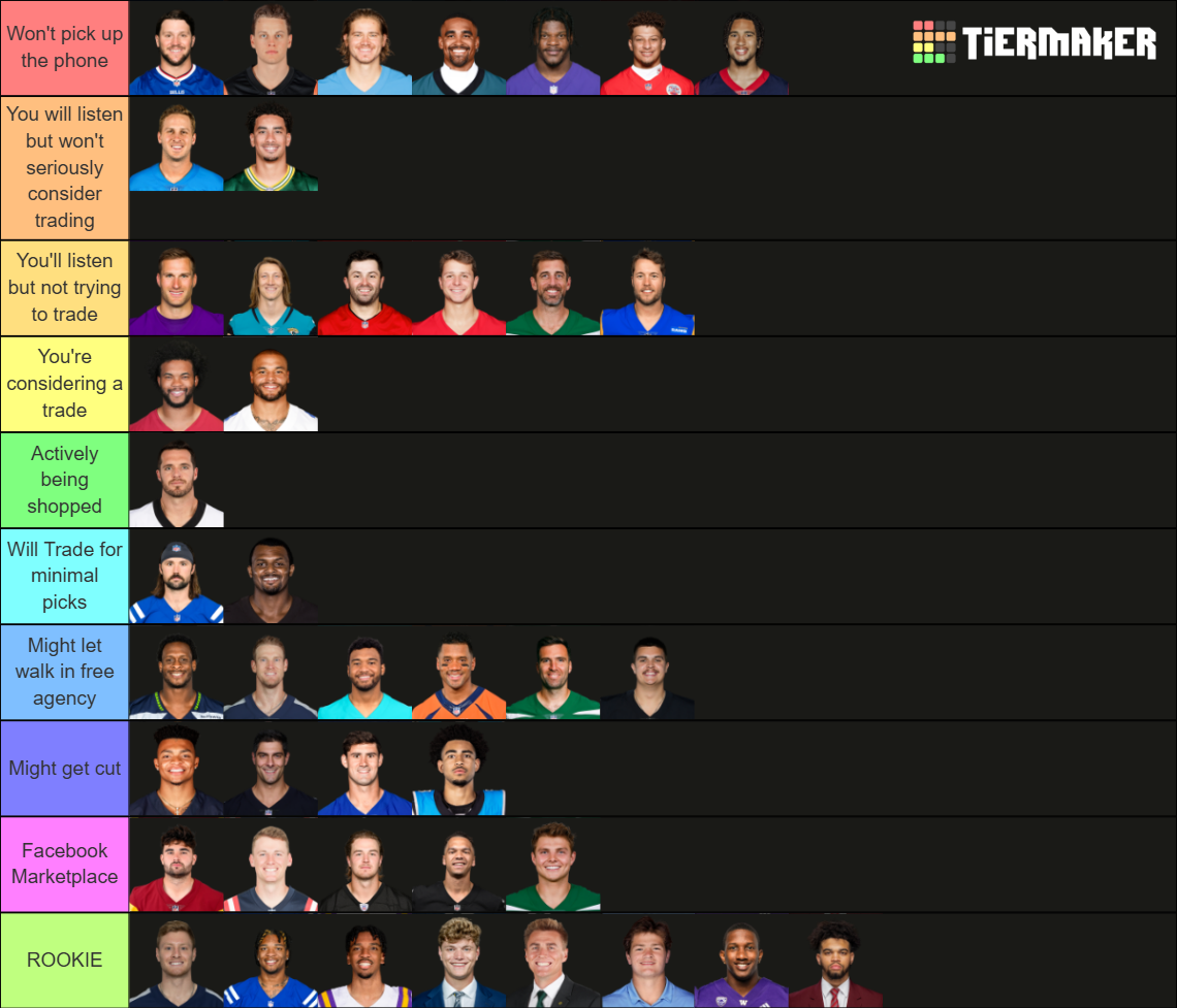 NFL Quarterbacks Tier List Rankings) TierMaker