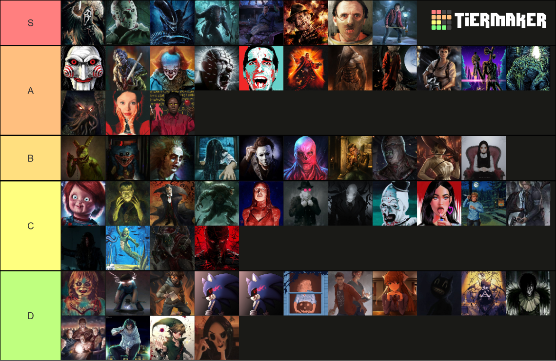 horror-icons-tier-list-community-rankings-tiermaker