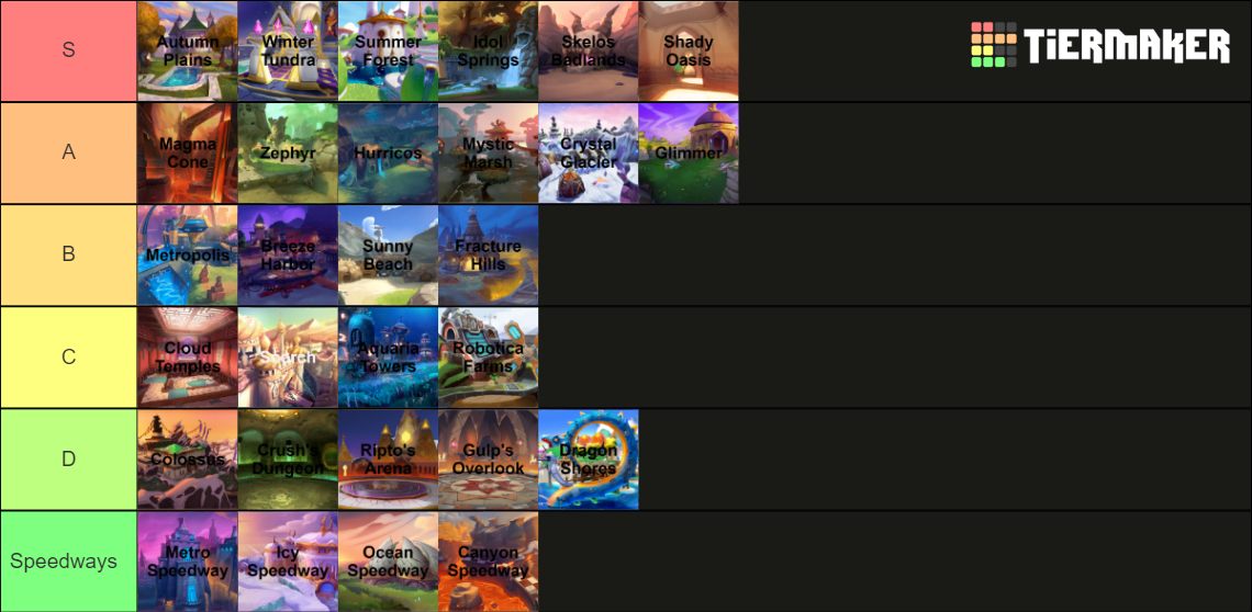 Spyro 2 levels reignited trilogy tier list community rankings