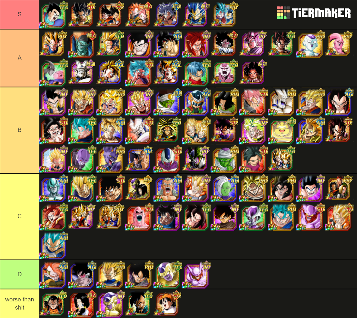 Dokkan Battle OST (2024 GOKU BLACK (trunks)) Tier List