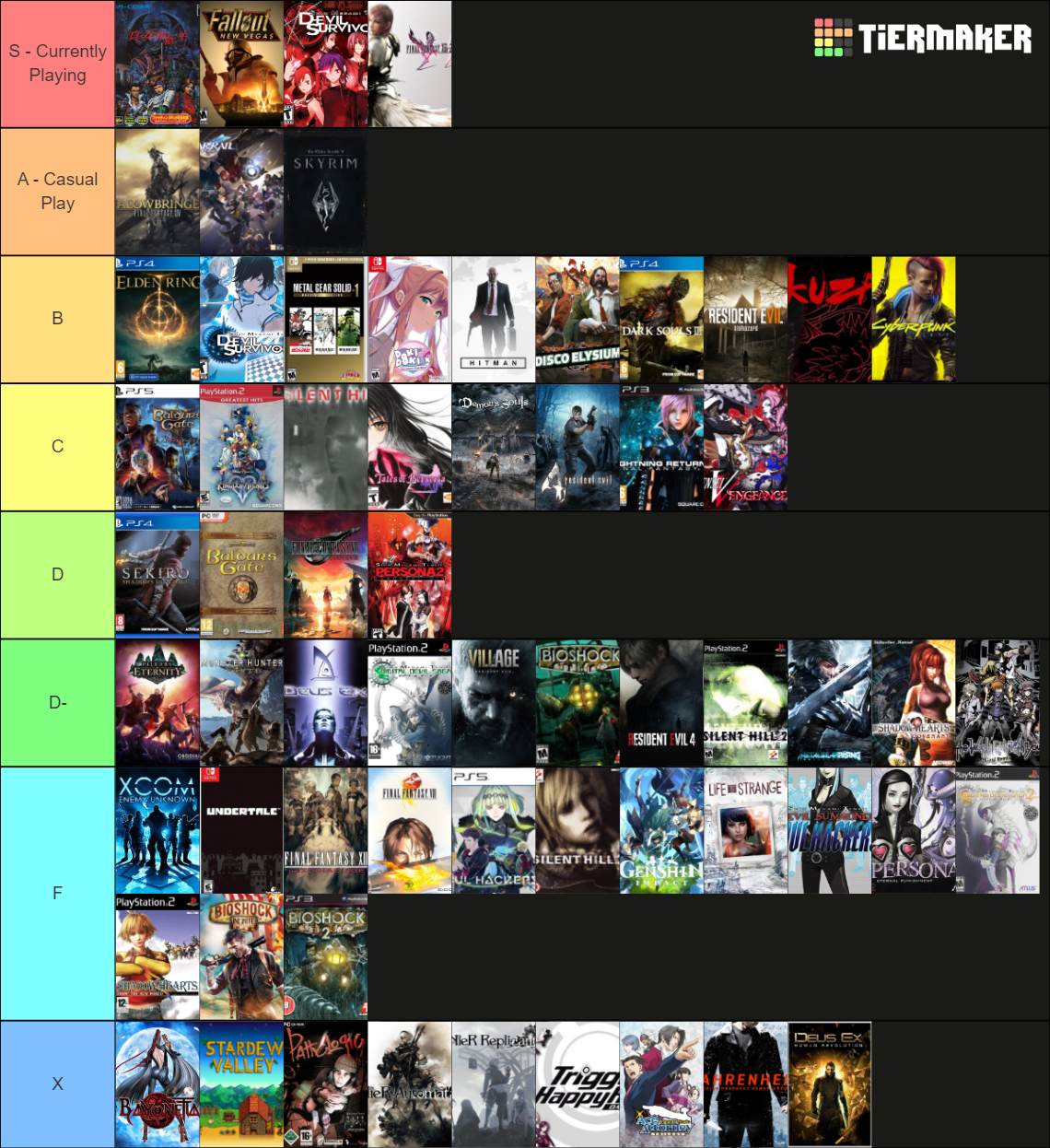 Game Rotation Tier List (Community Rankings) - TierMaker