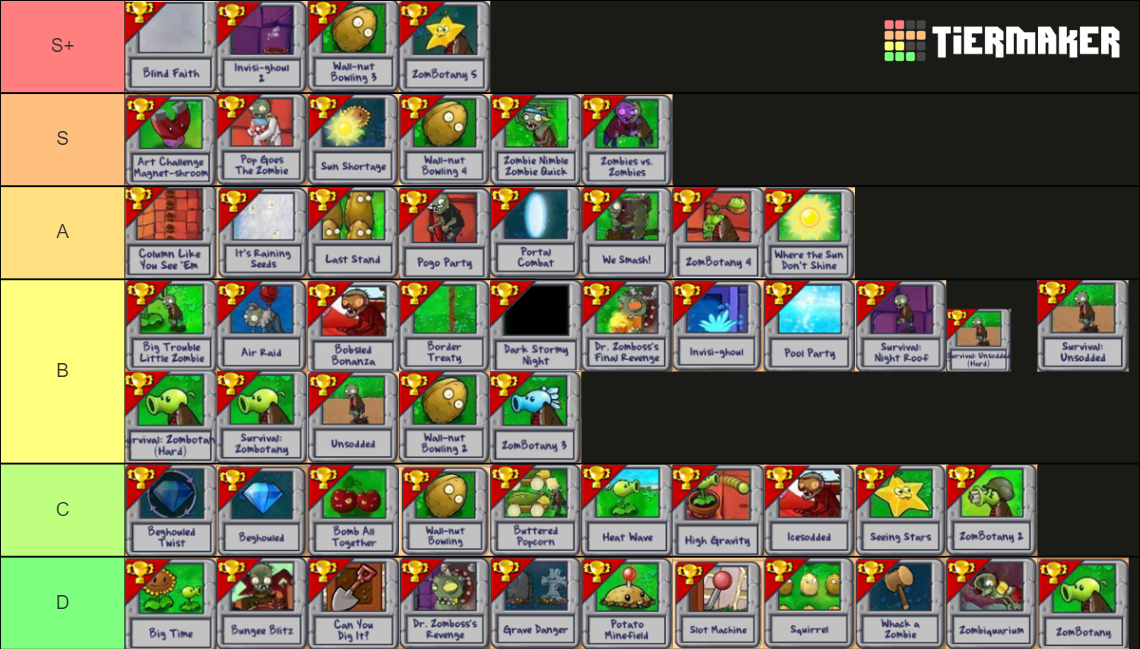 Plants VS Zombies Remastered Tier List (Community Rankings) - TierMaker