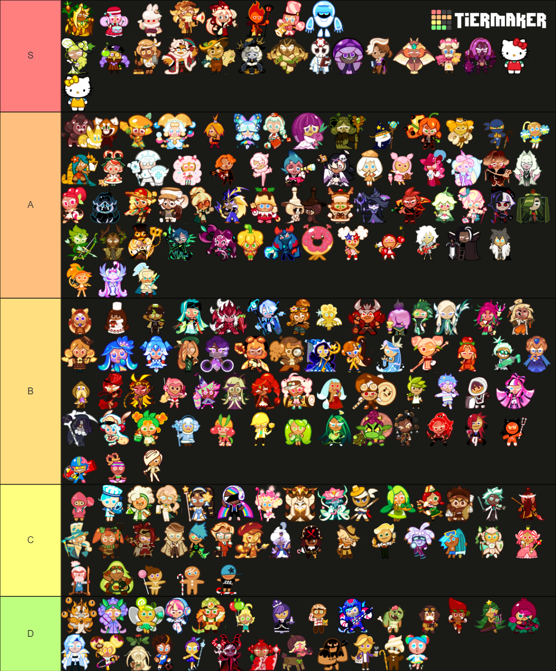 Cookie Run Ovenbreak September 2024 Tier List (Community Rankings ...