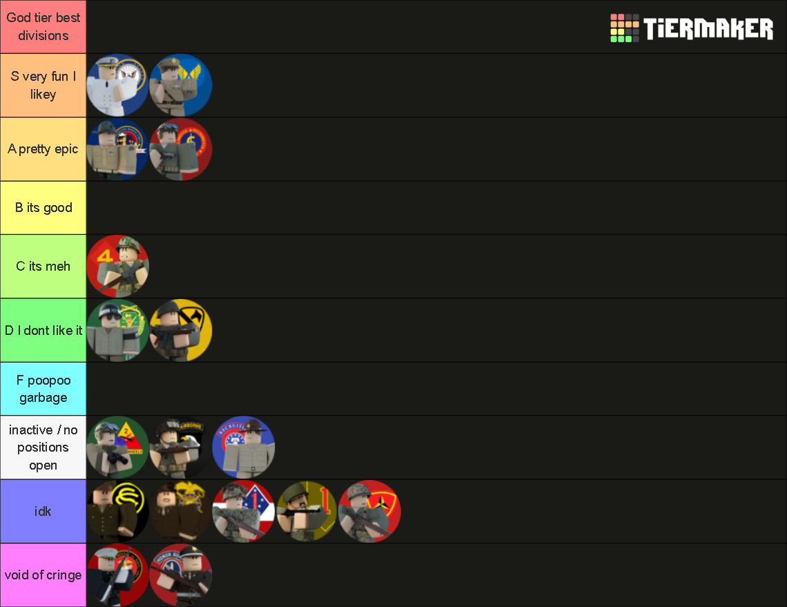 Roblox USM 1940s Divisions Tierlist Tier List (Community Rankings ...