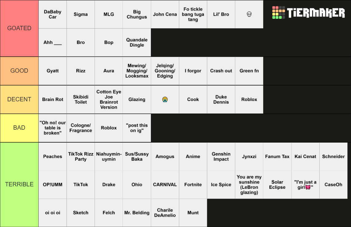 All Brainrot Words Tier List Rankings) TierMaker