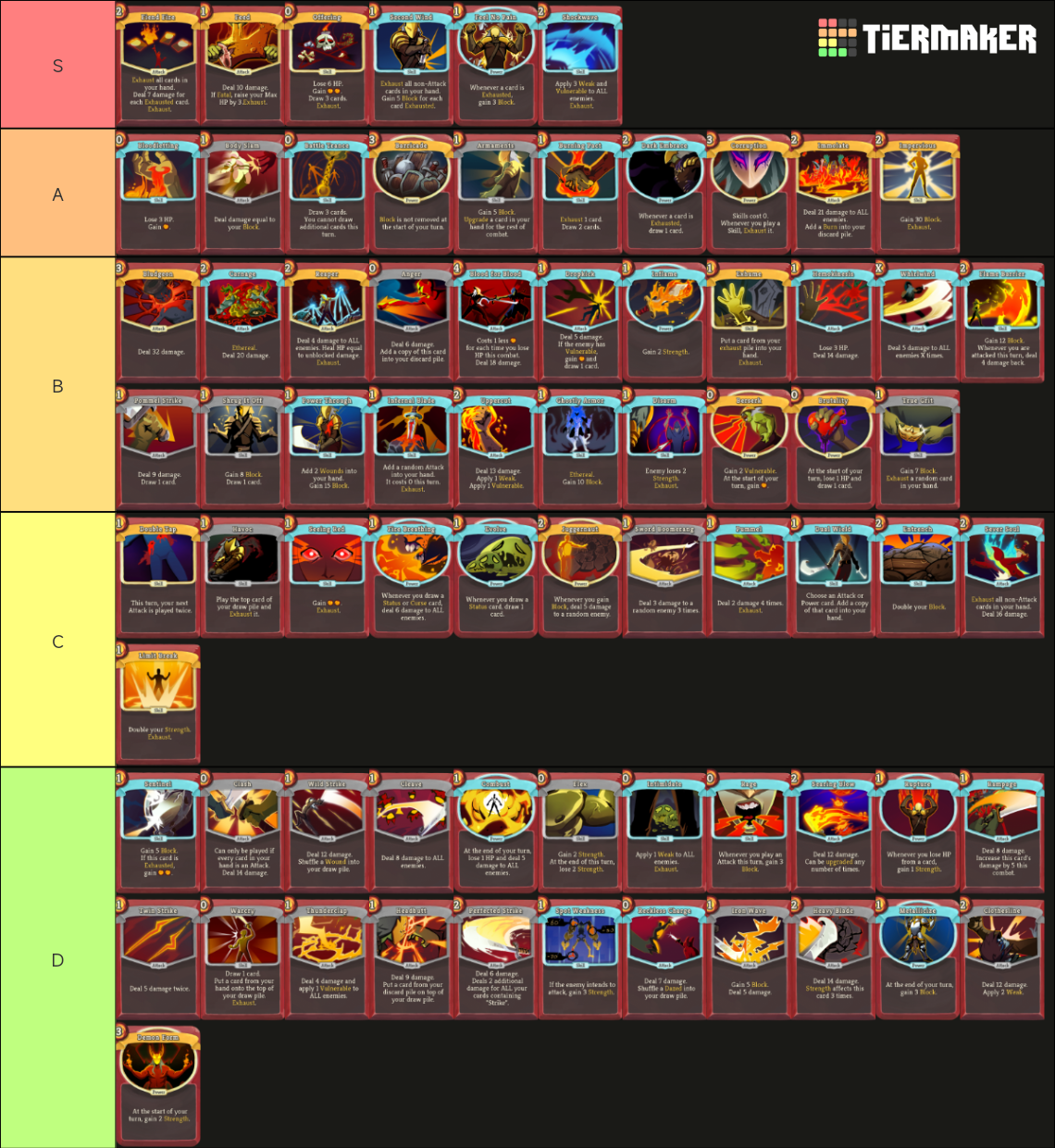 Slay the Spire Ironclad Cards Tier List Rankings) TierMaker