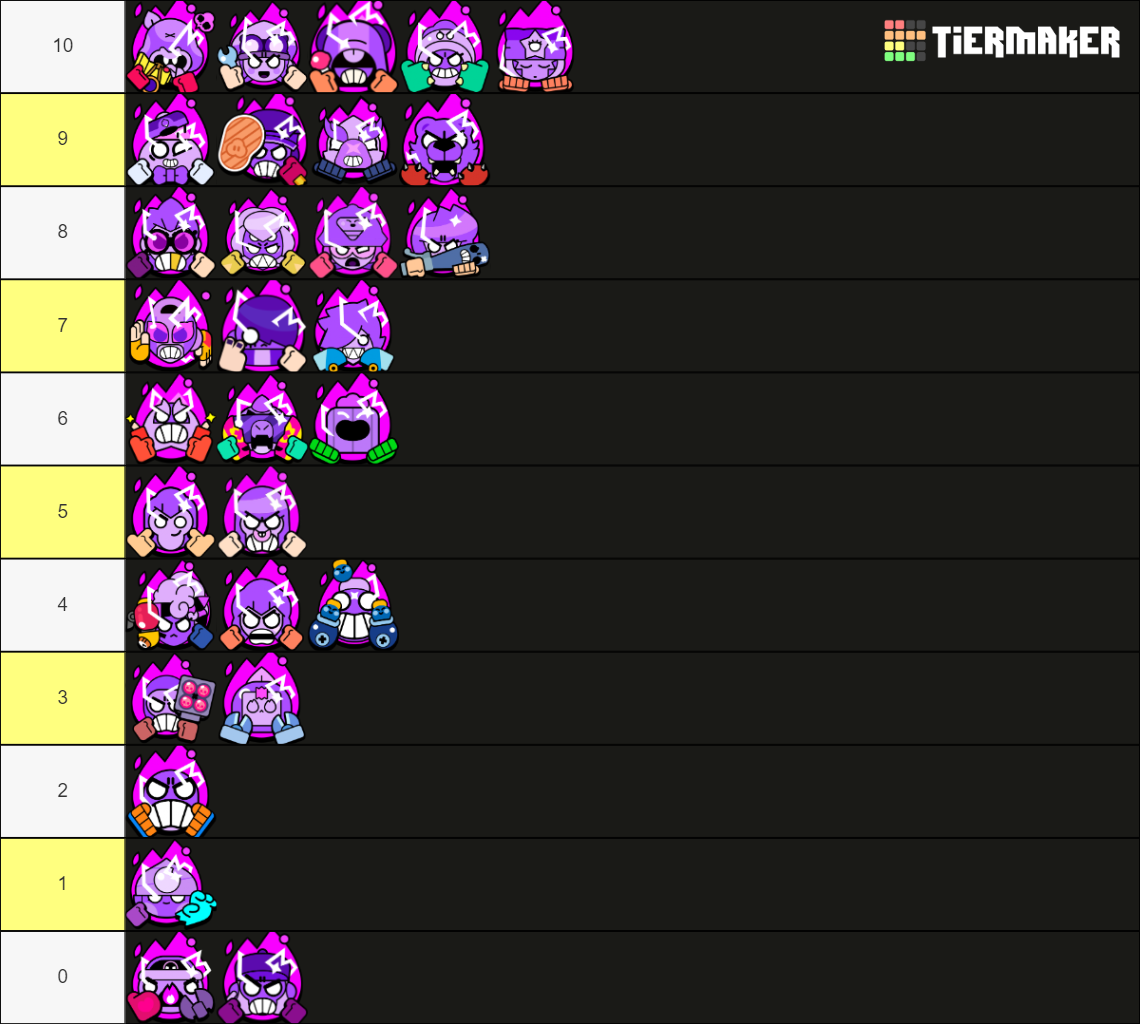 Brawl Stars Hypercharges (May/June - 2024) Tier List (Community ...