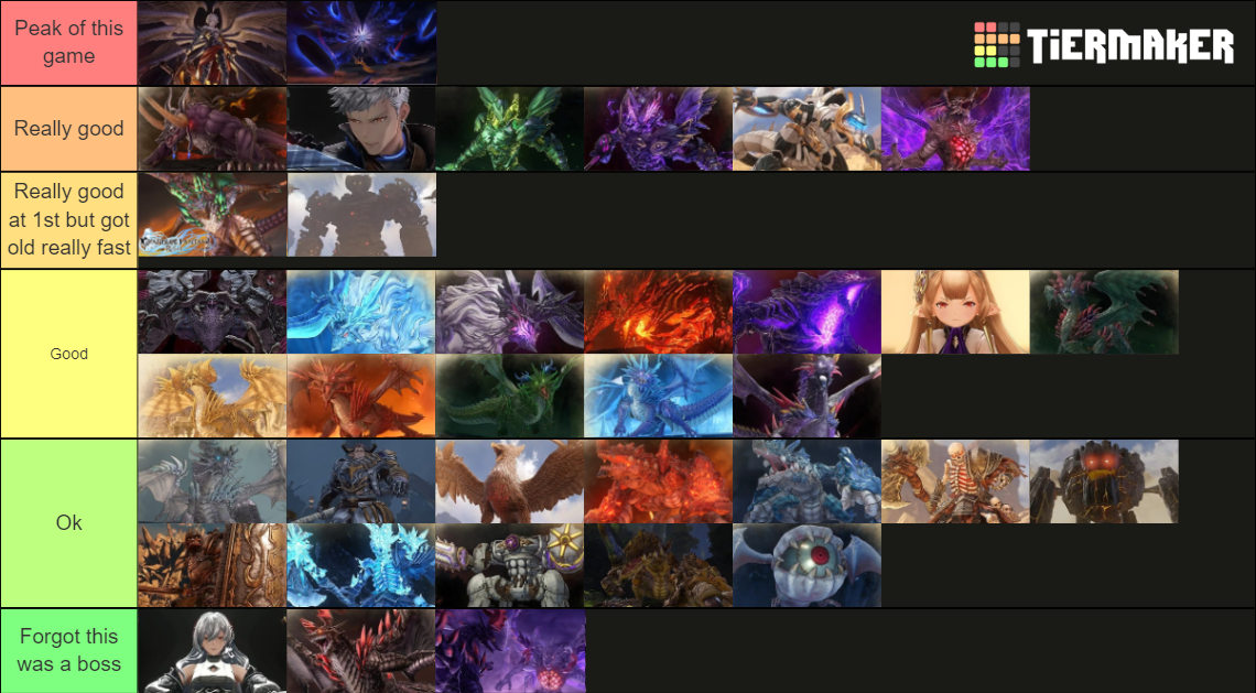 Granblue Fantasy Relink bosses (1.31 update) Tier List (Community ...