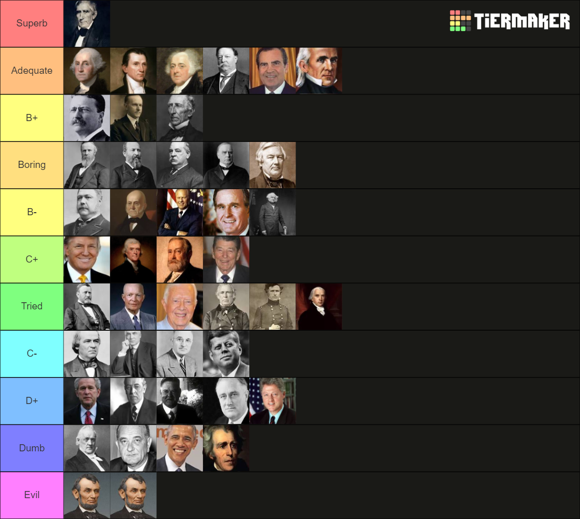 U.S. Presidents Tier List (Community Rankings) - TierMaker