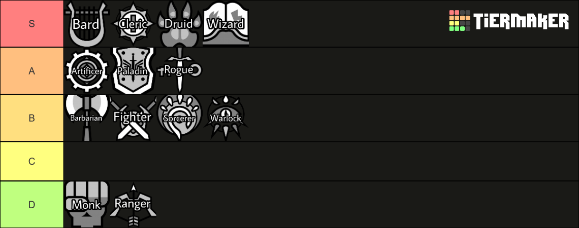 Dungeons & Dragons Classes (5e) Tier List (Community Rankings) - TierMaker